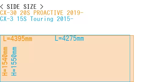 #CX-30 20S PROACTIVE 2019- + CX-3 15S Touring 2015-